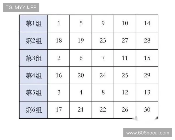 5. 创建高效的比赛分组表格提升赛事管理效率 5. 创建高效的比赛分组表格提升赛事管理效率
